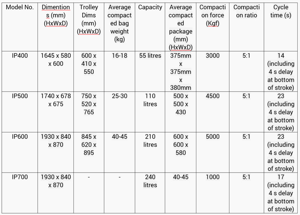 Compactor – Rite Equipment